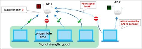 ap/client signal balancepoor